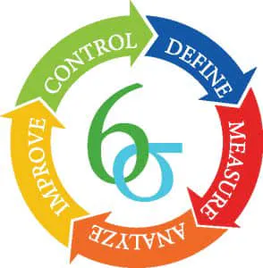 Six Sigma logo