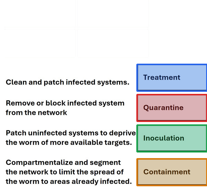 Correct answer diagram