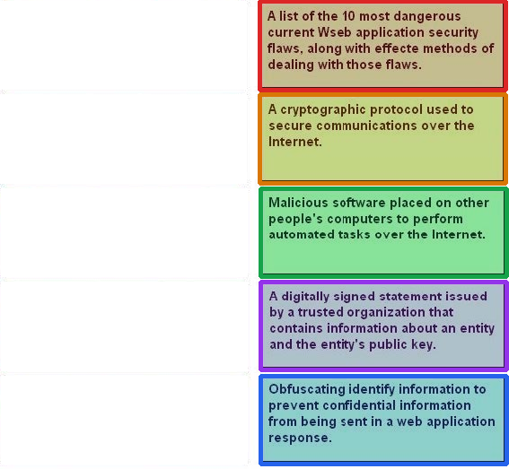 Correct answer diagram