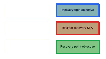 Correct answer diagram