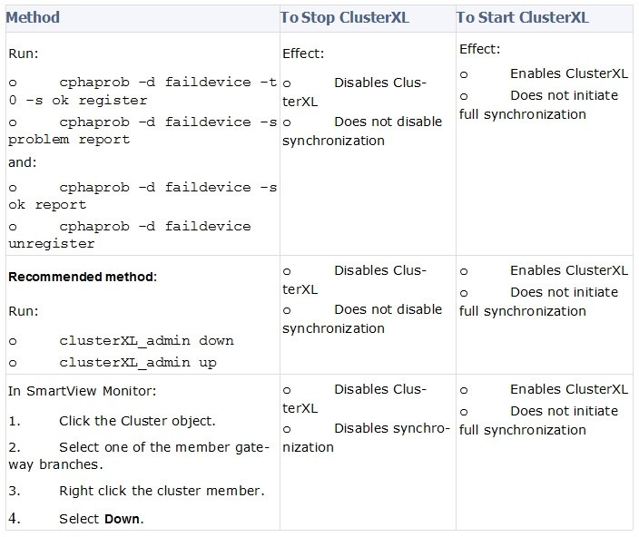 Explanation diagram