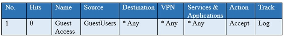 Question 3 diagram