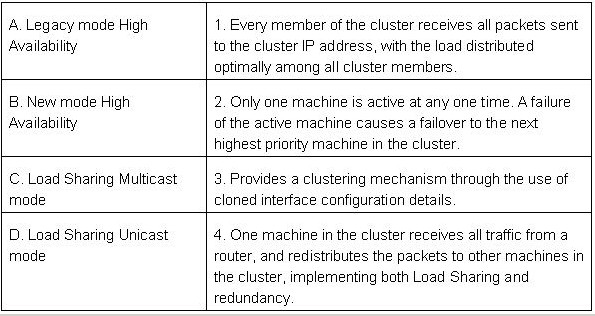 Question 20 diagram
