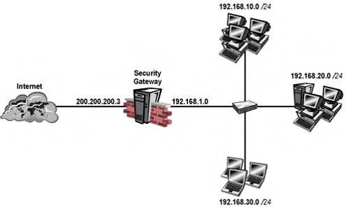 Question 4 diagram