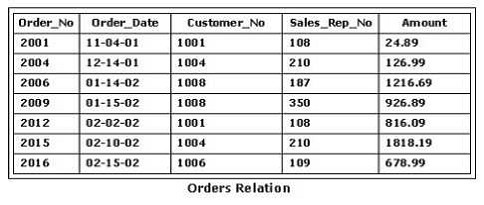 Question 8 diagram