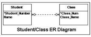 Question 4 diagram