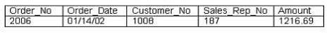 Answer option A diagram