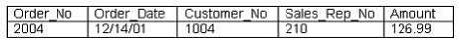 Answer option B diagram