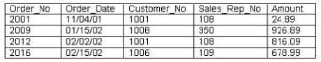 Answer option D diagram
