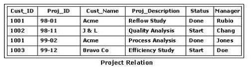 Question 14 diagram
