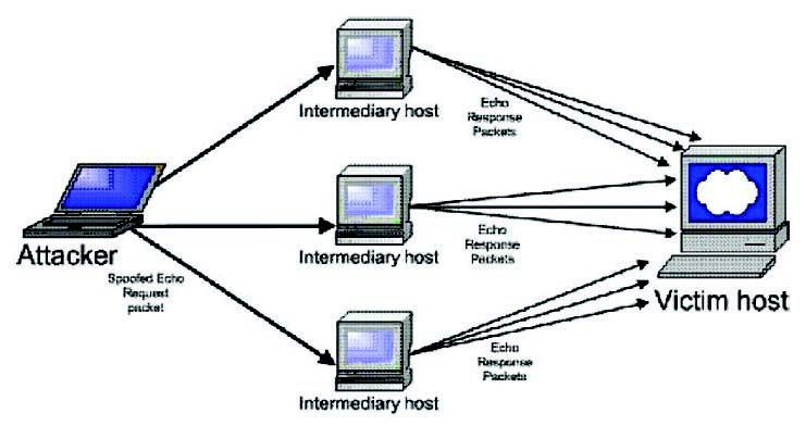 Question 1 diagram