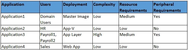 Question 11 diagram