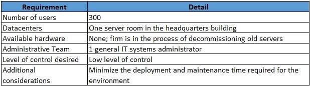 Question 6 diagram