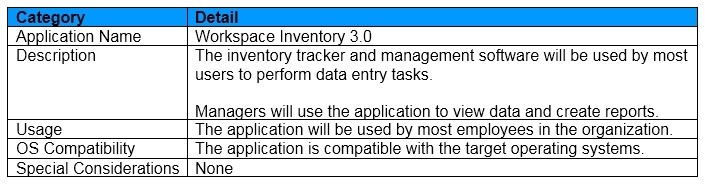Question 11 diagram