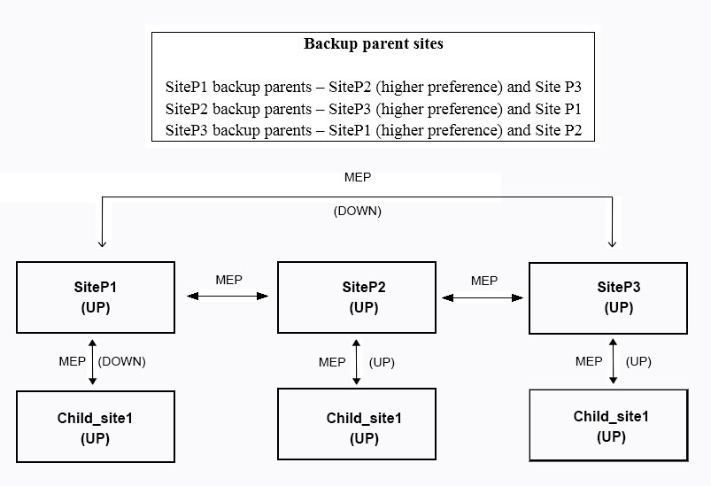 Question 5 diagram