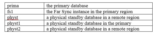 Question 7 diagram