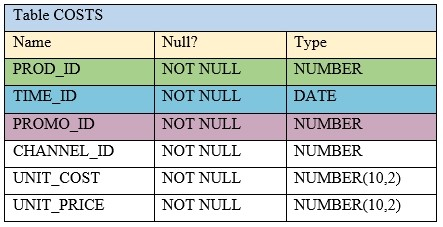 Question 29 diagram
