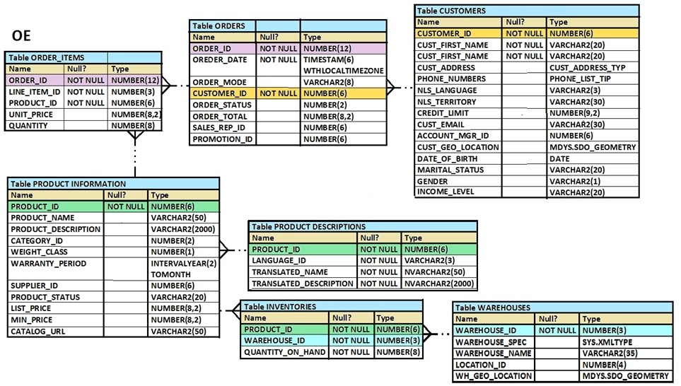 Question 62 diagram