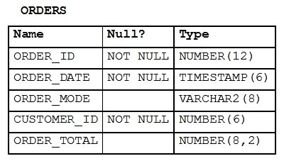 Question 2 diagram
