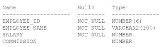Question 5 diagram