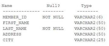 Question 2 diagram