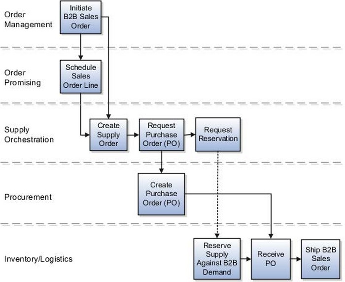 Question 15 diagram