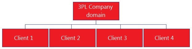 Question 4 diagram