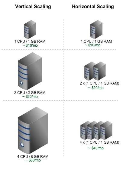 Explanation diagram