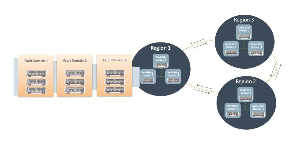 Explanation diagram