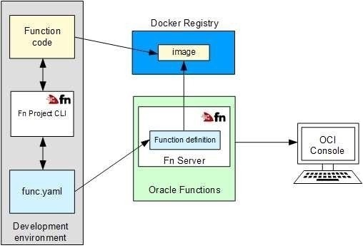 Explanation diagram