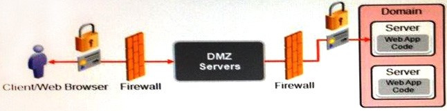 Question 6 diagram