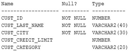 Question 5 diagram
