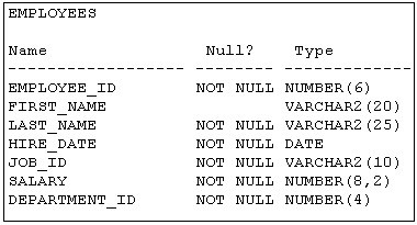 Question 9 diagram