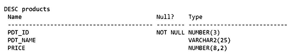 Question 7 diagram