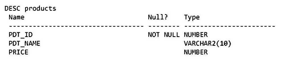 Question 4 diagram