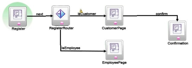 Question 1 diagram