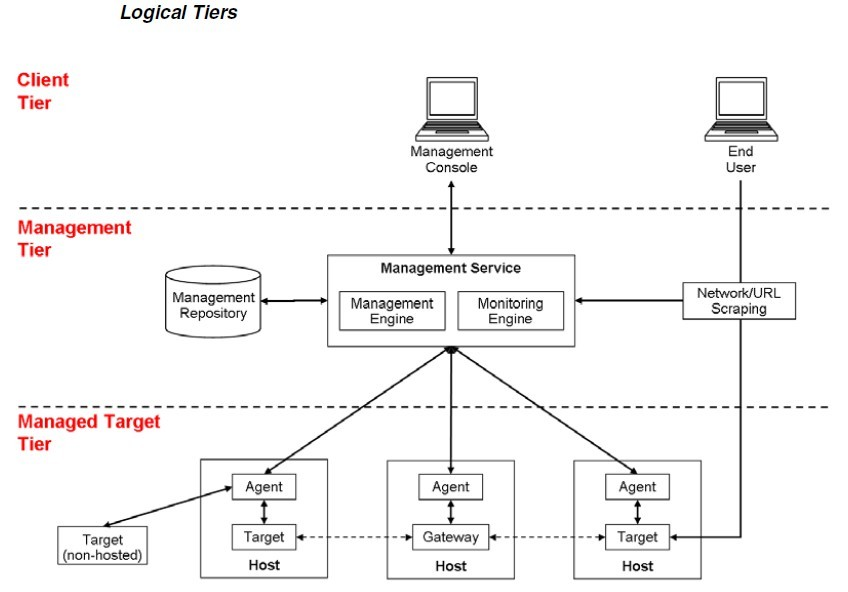 Explanation diagram