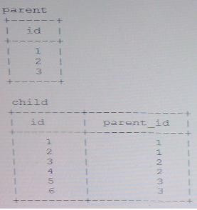 Question 4 diagram