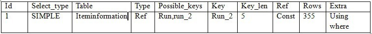 Question 6 diagram