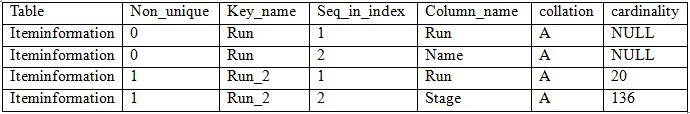Question 6 diagram