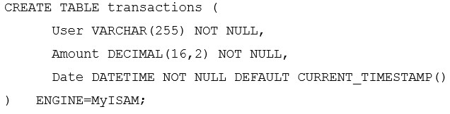 Question 13 diagram