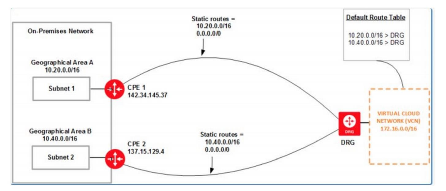 Explanation diagram