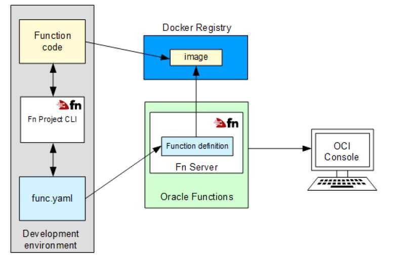 Explanation diagram