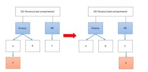 Question 12 diagram