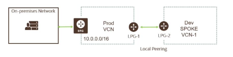 Explanation diagram