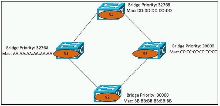 Question 43 diagram