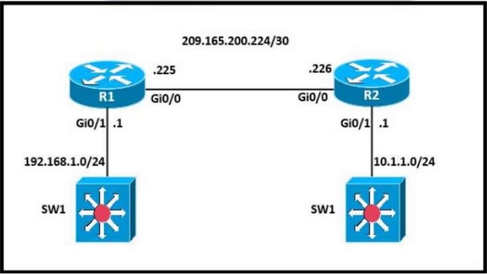 Question 98 diagram
