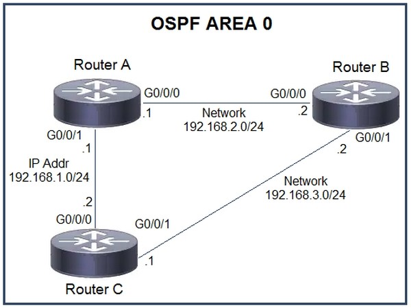 Question 85 diagram