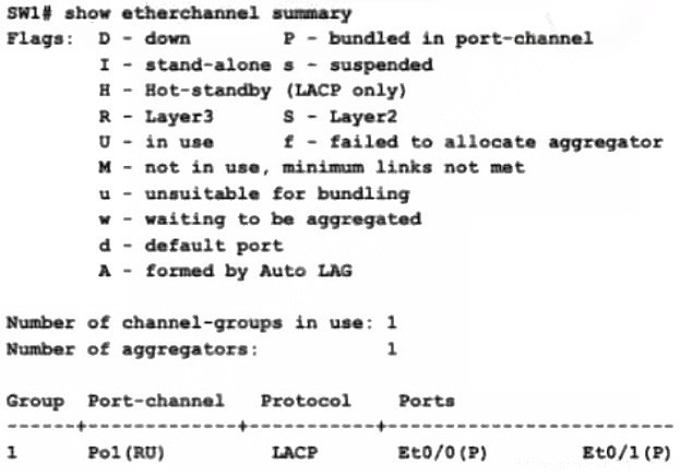Question 58 diagram