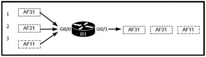 Question 76 diagram
